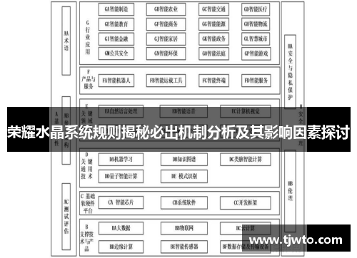 荣耀水晶系统规则揭秘必出机制分析及其影响因素探讨